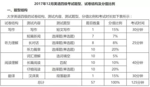 决战四六级,送你通关宝典