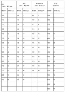 四六级成绩今天公布,你想知道的这里都有 附查分方法