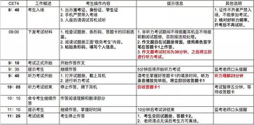 英语四六级考试秘籍