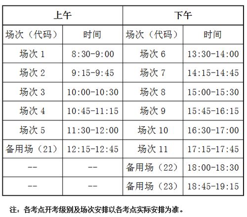 英语四六级报名即将开始,报名缴费方式有变 深大荔知