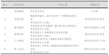 2019年下半年英语六级口语考试报名启动通知