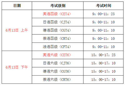 南京师范大学2015年6月英语六级考试时间安排与备考指导