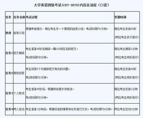 2017年下半年英语六级考试报名通知