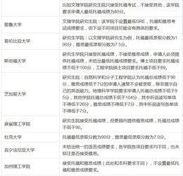 英语四六级与托福分数对照 六级425分对应托福多少分？