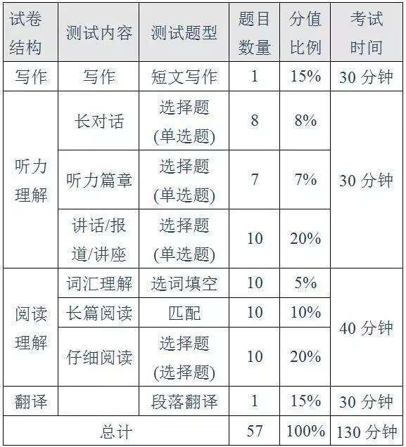 备战英语六级 策略、资源与高效备考指南