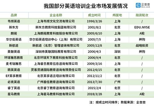 四六级考试延期与英语培训行业市场前景的逻辑与反思
